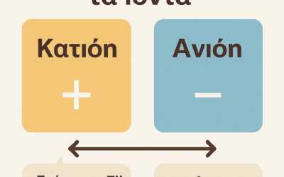 ΑΡΘΡΑ 4 Πώς να μην μπερδεύεις ποτέ ξανά τα ιόντα