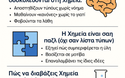 Γιατί η Χημεία ΔΕΝ είναι παπαγαλία – και πώς να την καταλάβεις πραγματικά